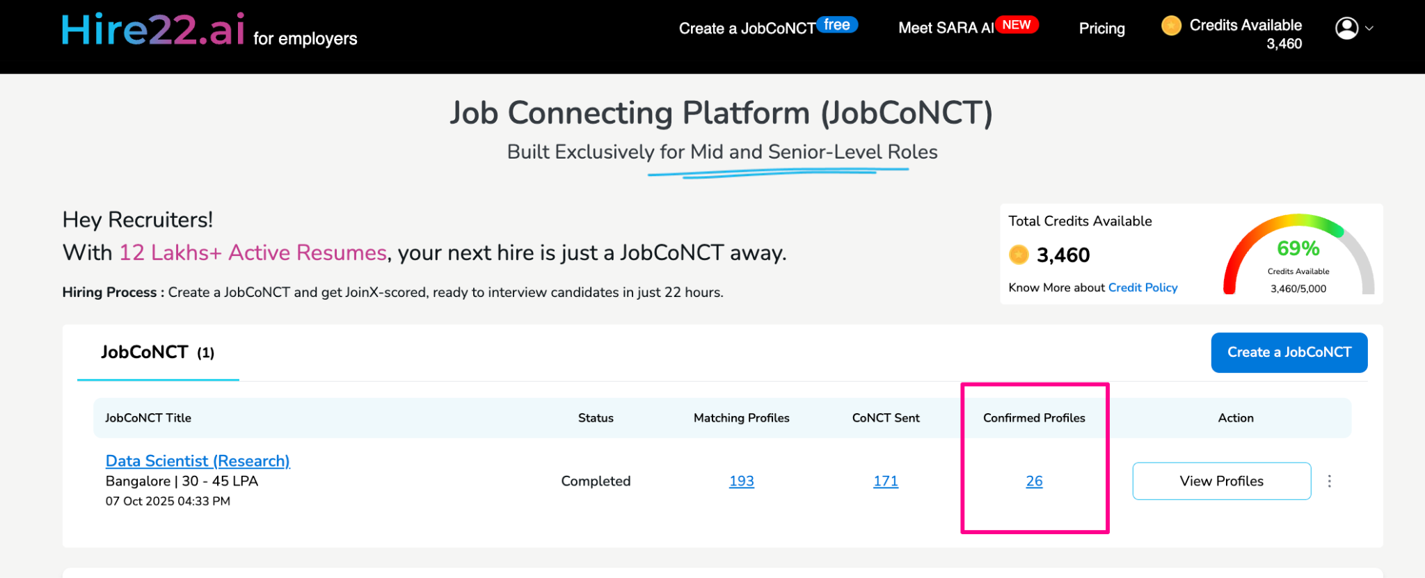 Confirmed profiles dashboard view