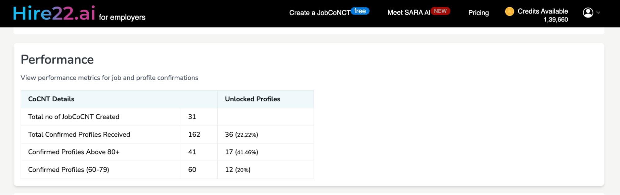 Performance metrics dashboard