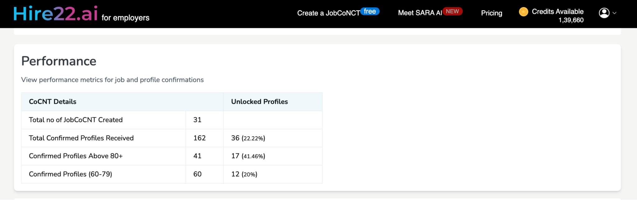 Account utilization details